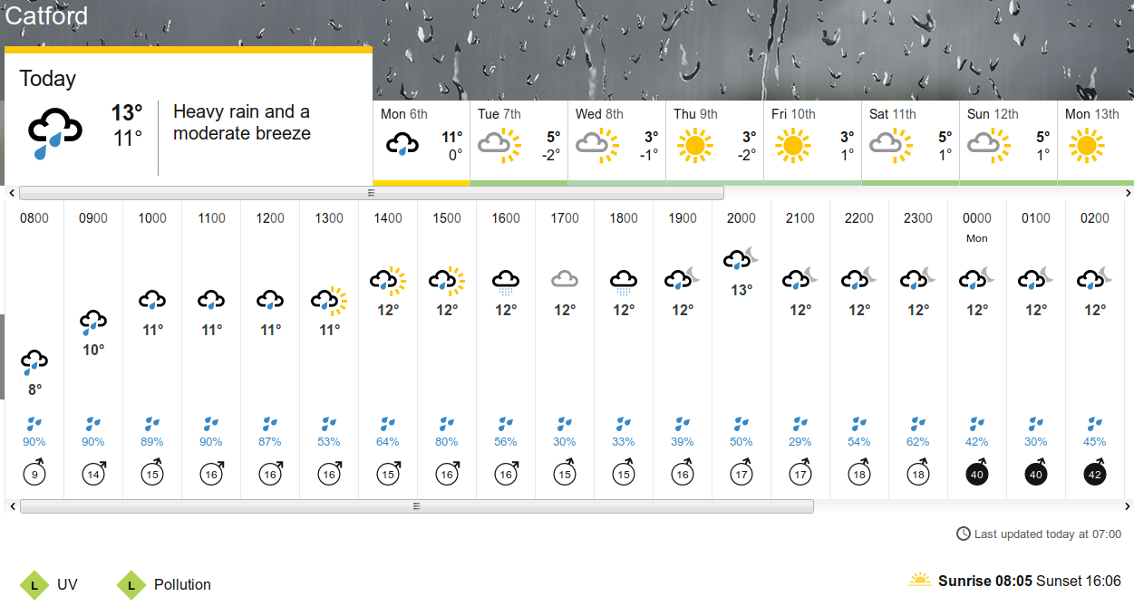 BBC_weather forecast