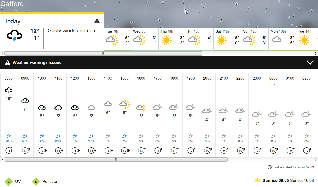 BBC_weather forecast