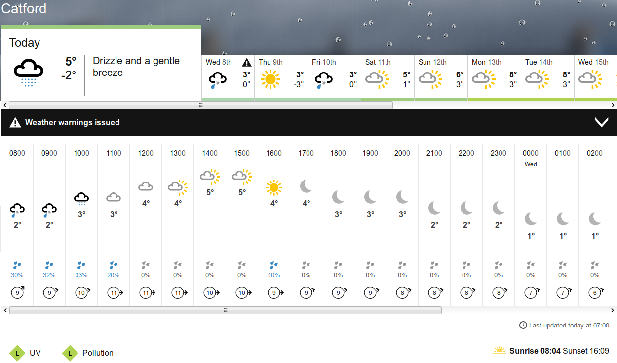 BBC_weather forecast