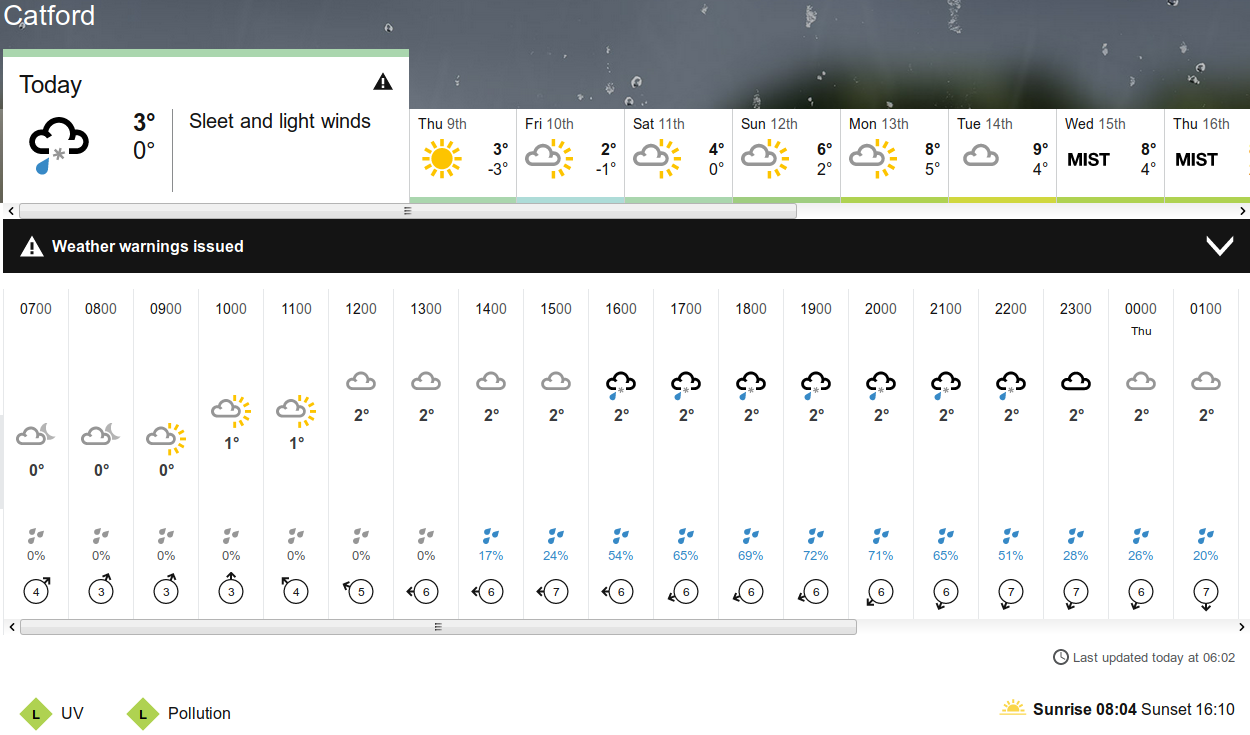 BBC_weather forecast