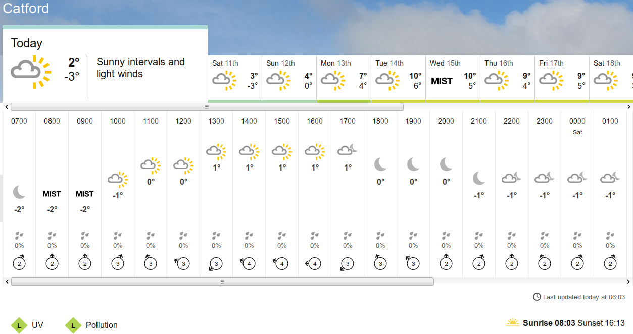 BBC_weather forecast