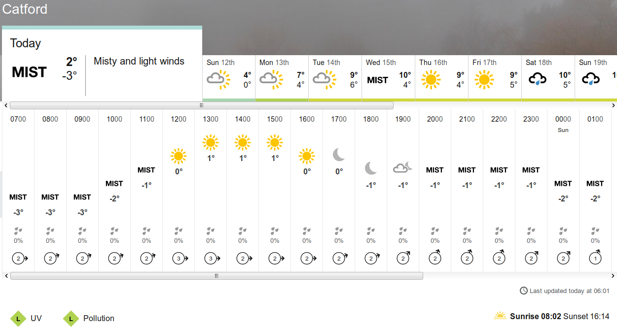 BBC_weather
                    forecast