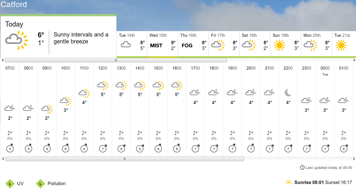 BBC_weather
                    forecast