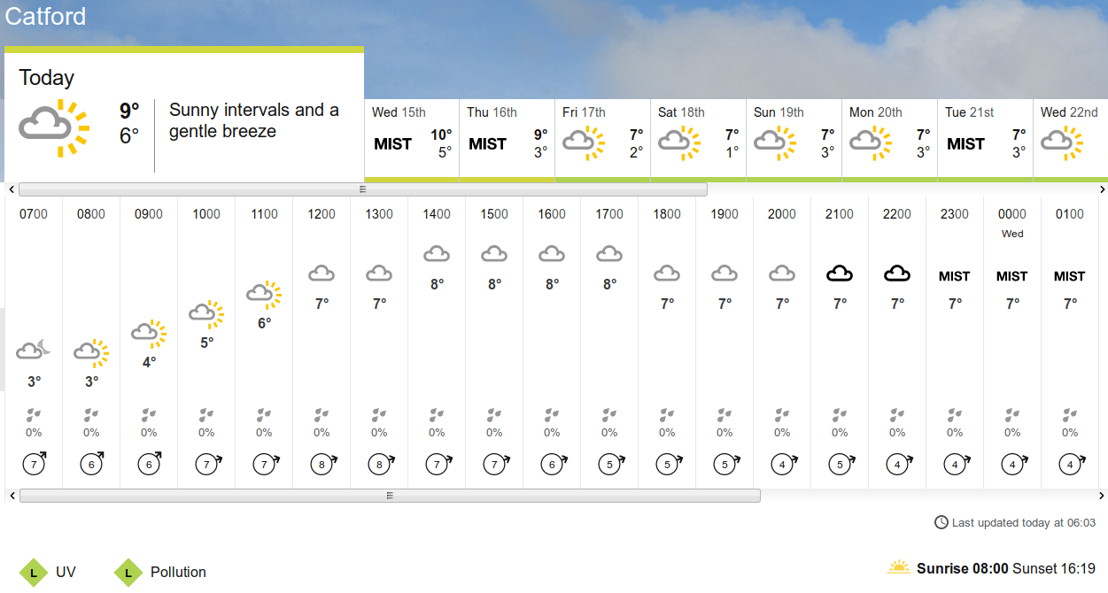 BBC_weather
                    forecast