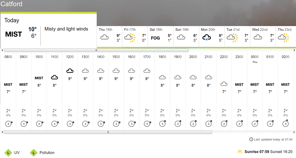 BBC_weather
                    forecast