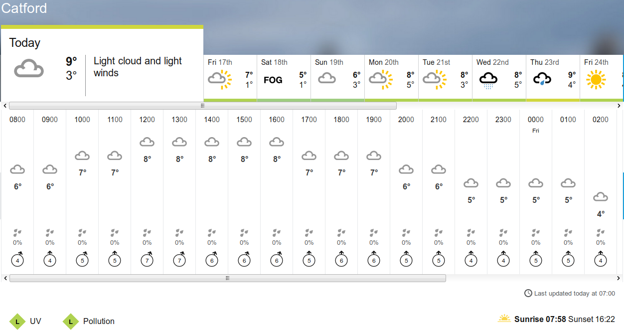 BBC_weather
                    forecast