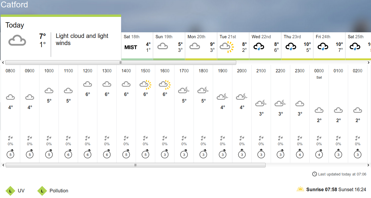 BBC_weather
                    forecast