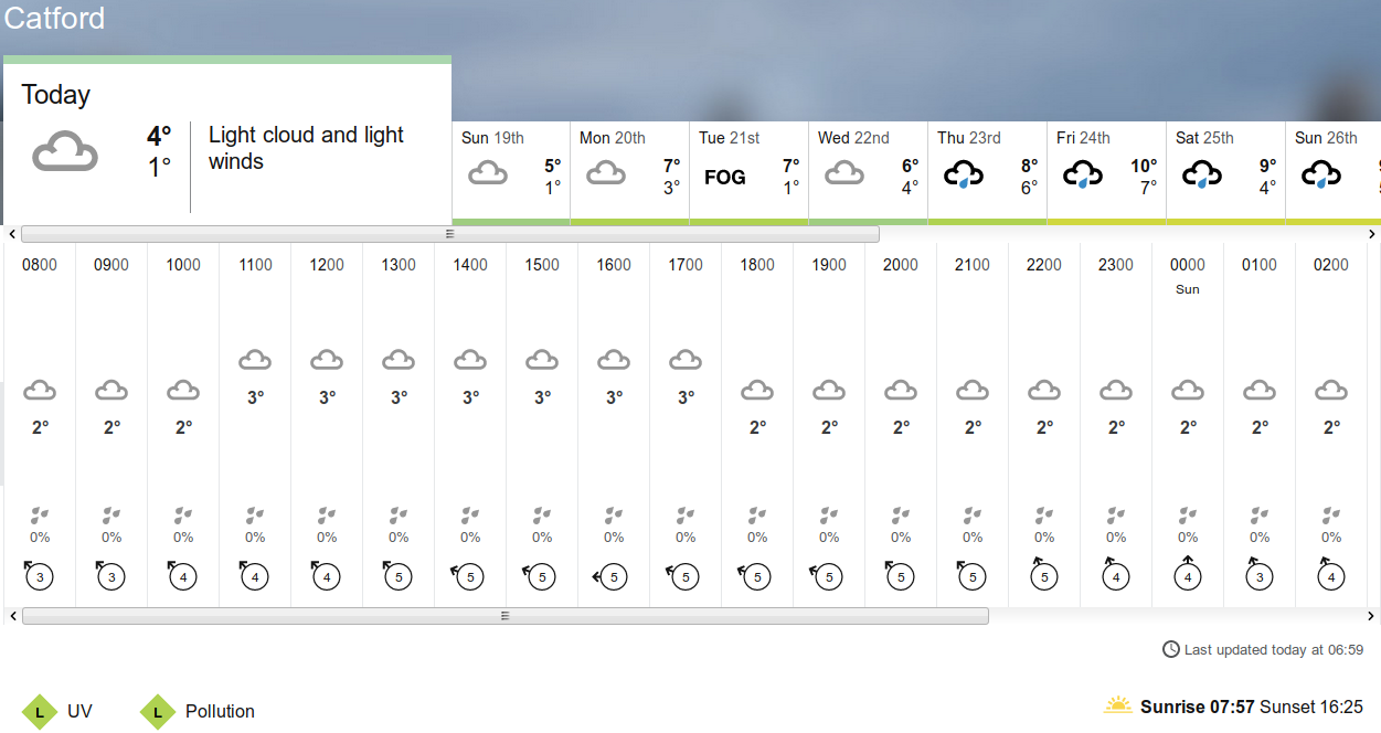 BBC_weather
                    forecast