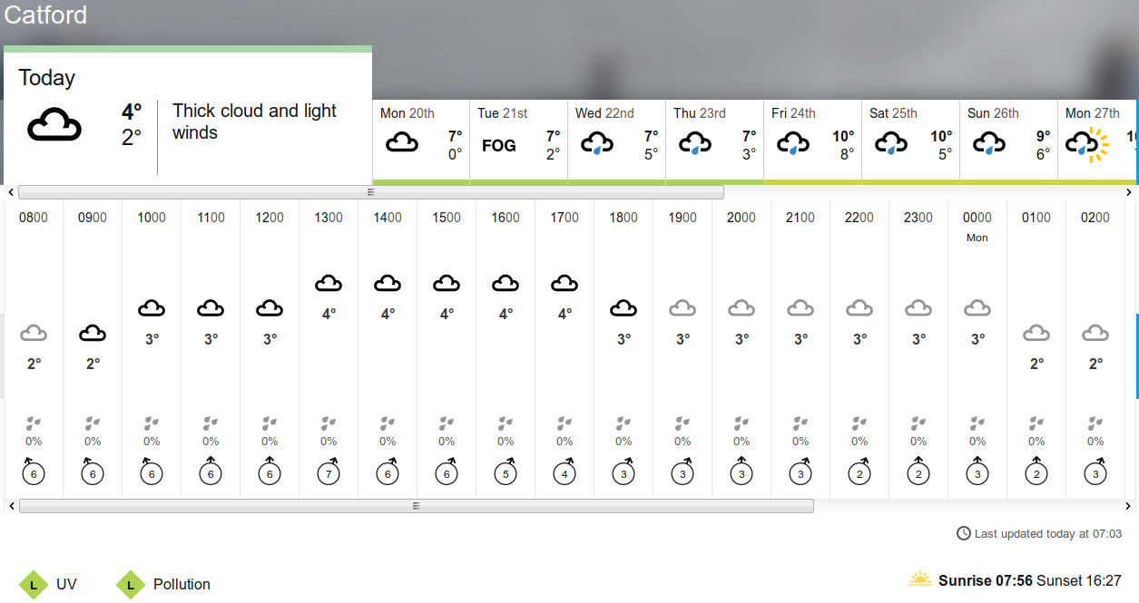 BBC_weather
                    forecast