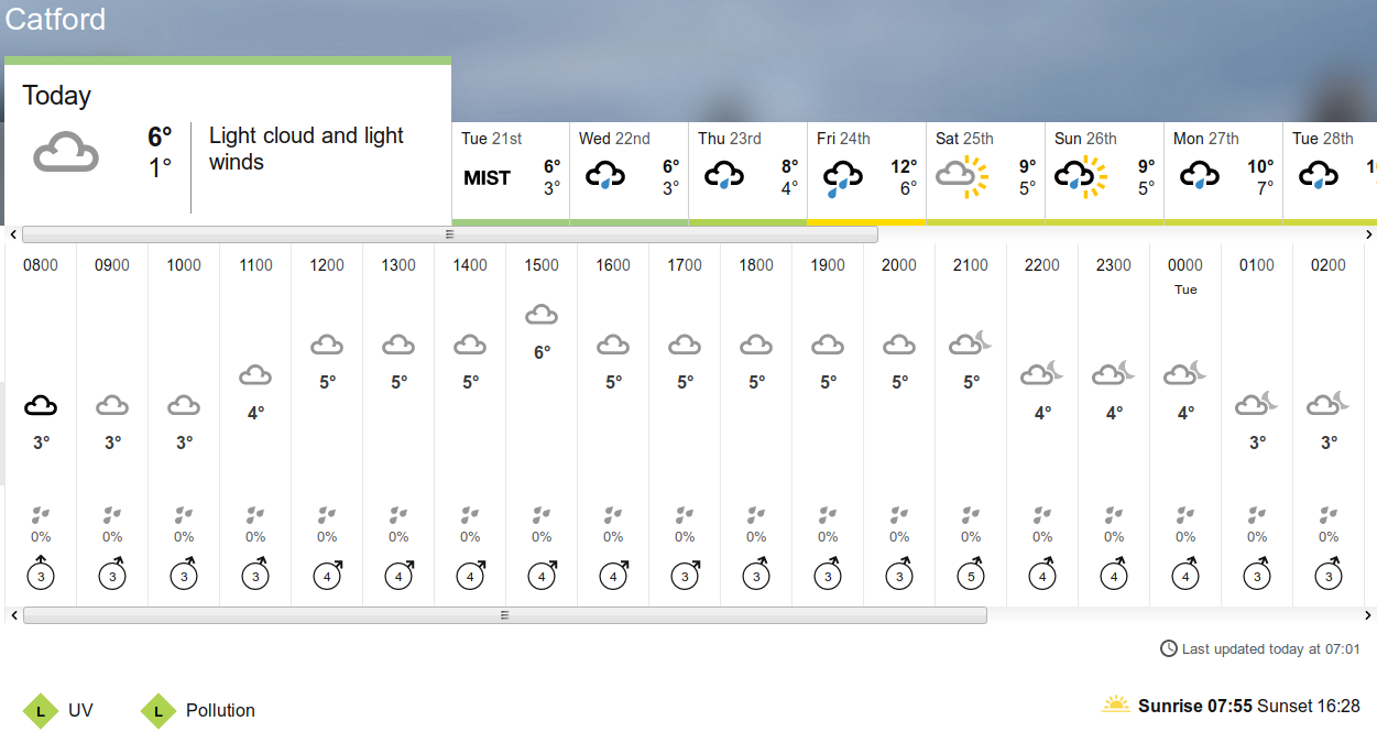 BBC_weather
                    forecast