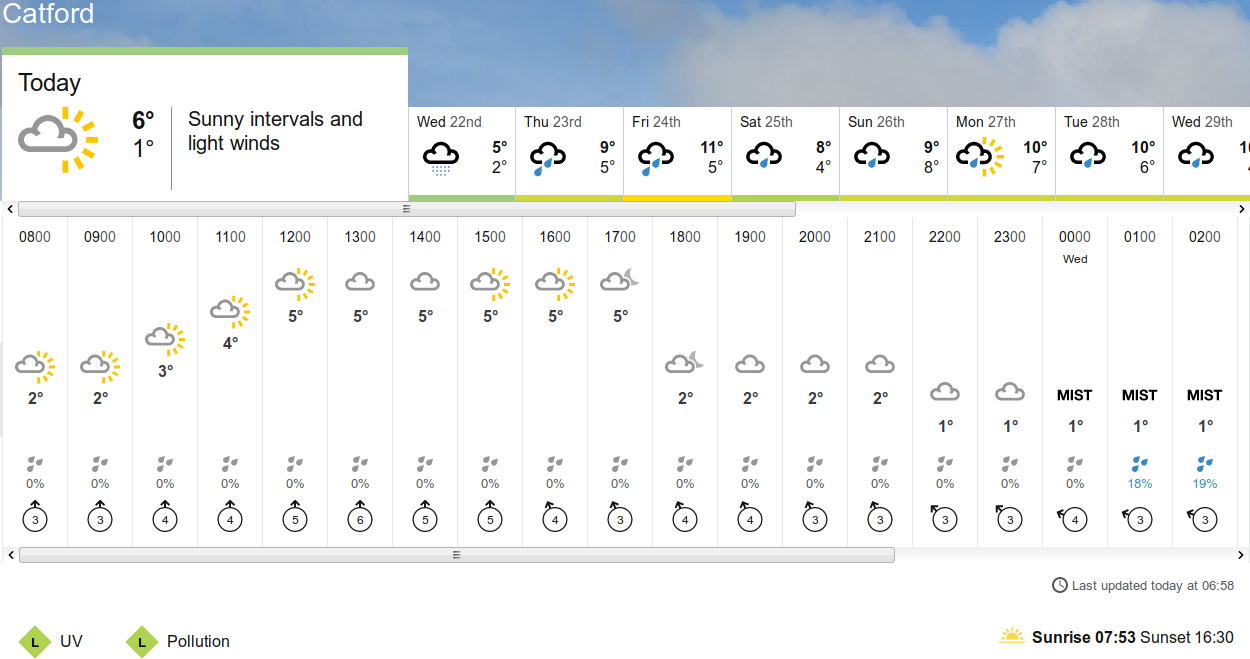 BBC_weather
                    forecast