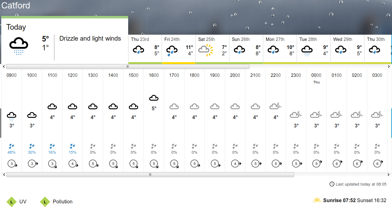 BBC_weather
                    forecast