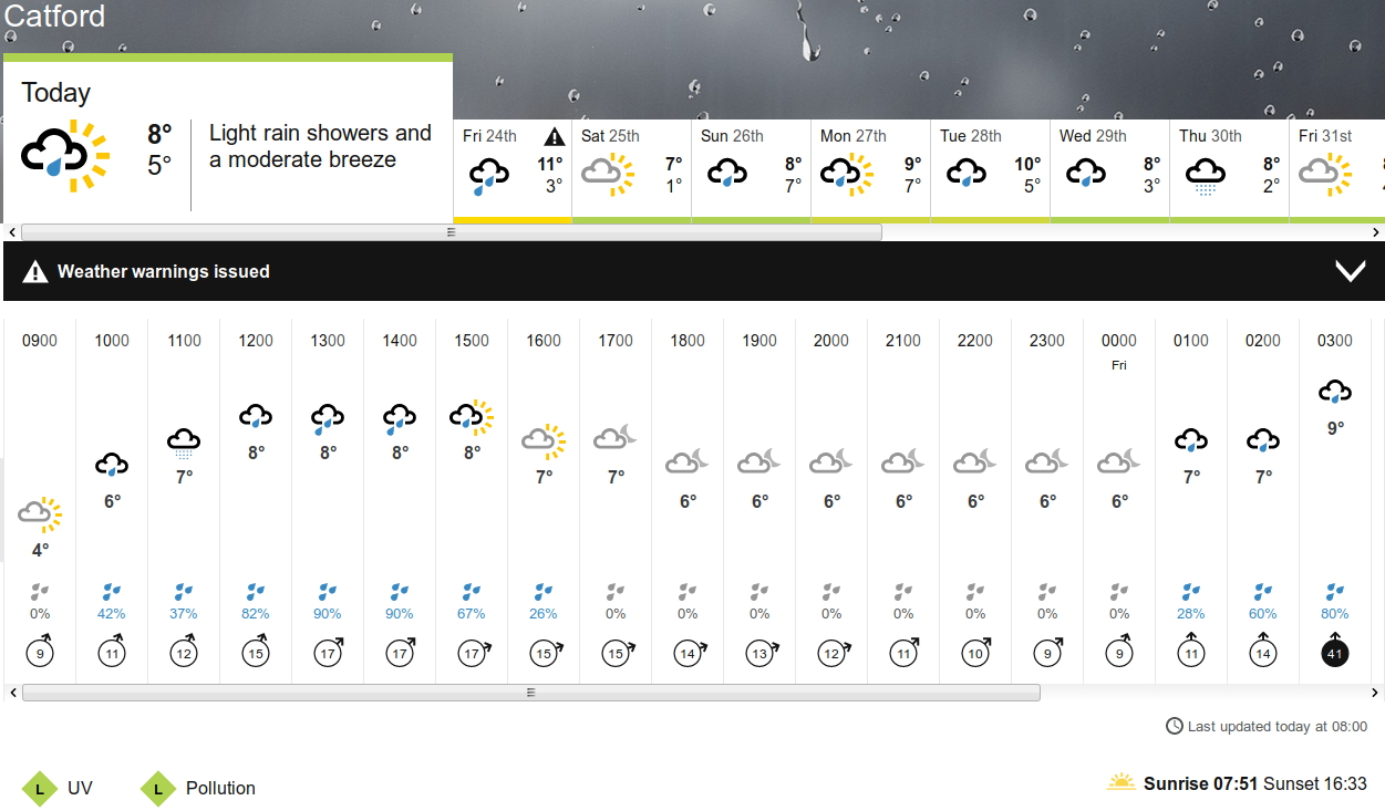 BBC_weather
                    forecast