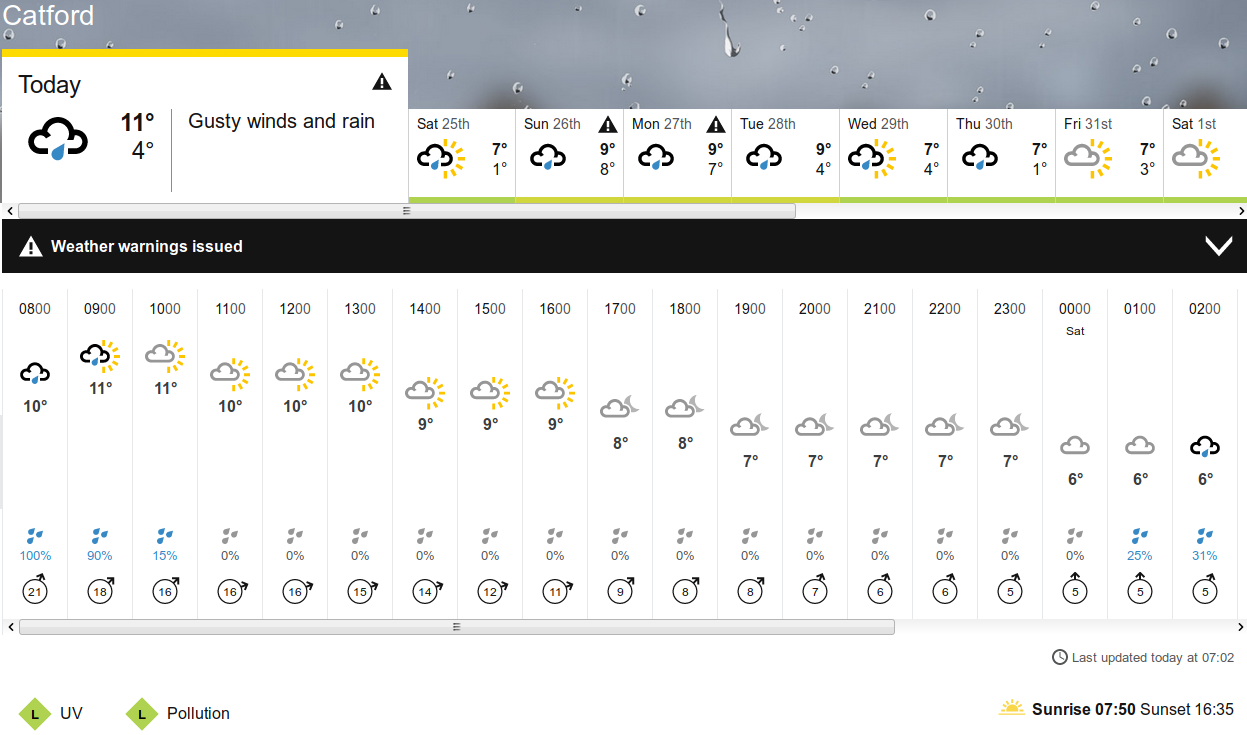 BBC_weather
                    forecast