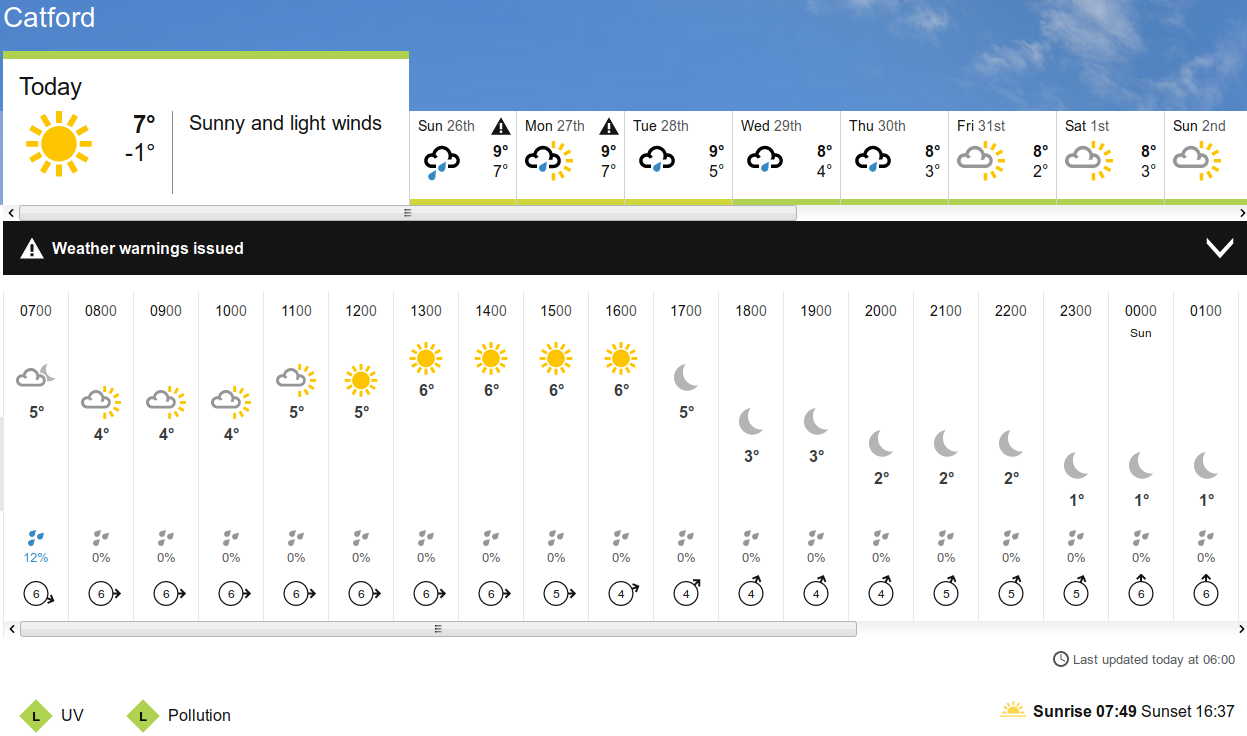 BBC_weather
                    forecast