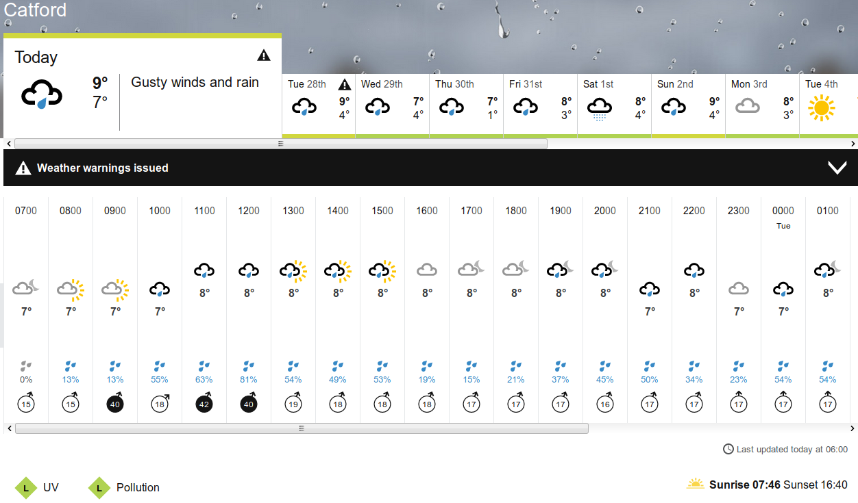 BBC_weather
                    forecast