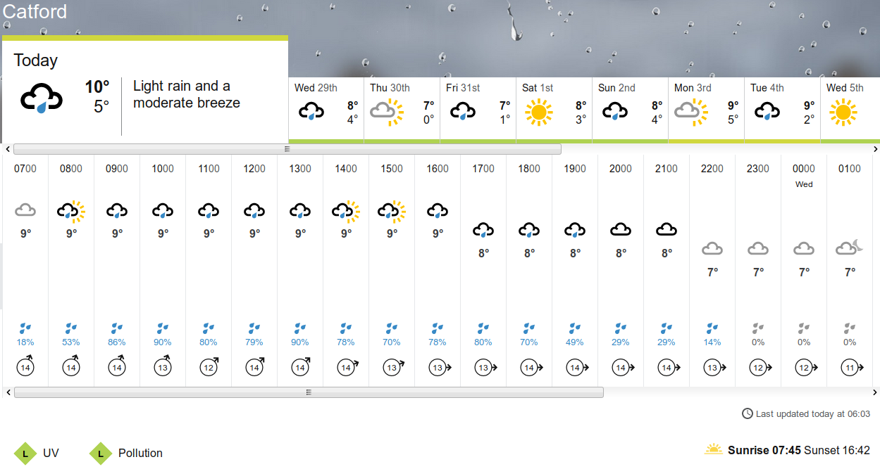 BBC_weather
                    forecast