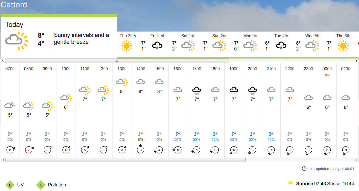 BBC_weather
                    forecast