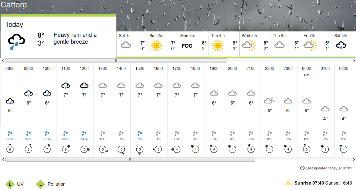 BBC_weather
                    forecast