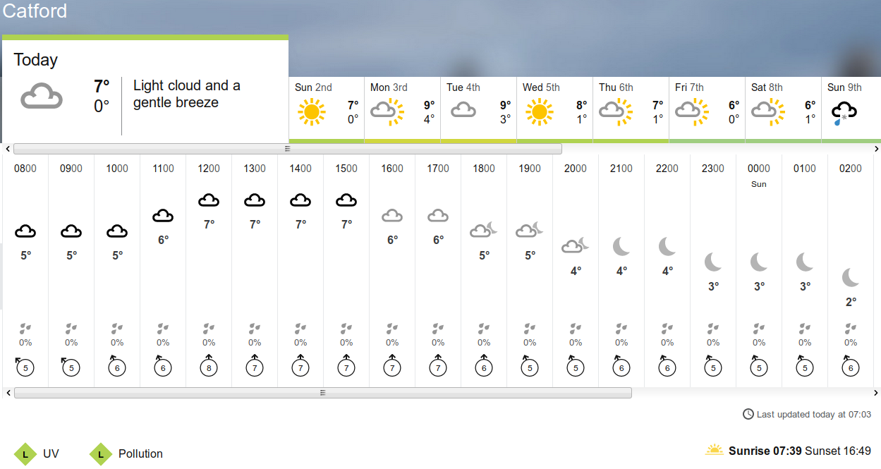 BBC_weather
                    forecast