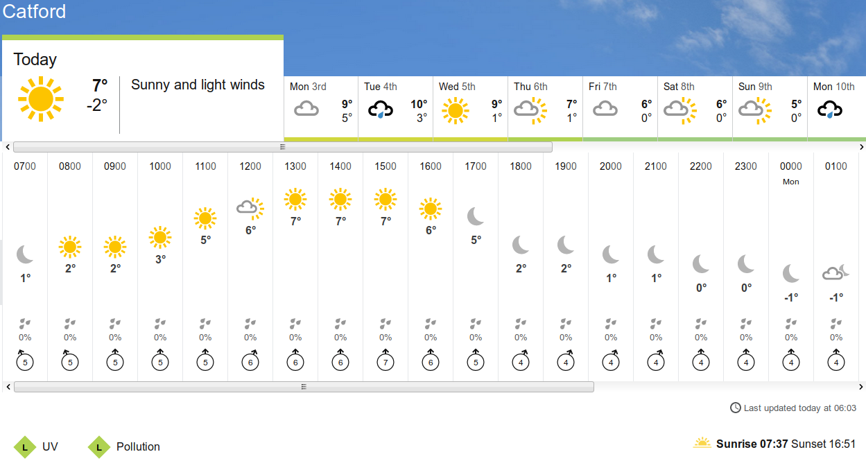 BBC_weather
                    forecast