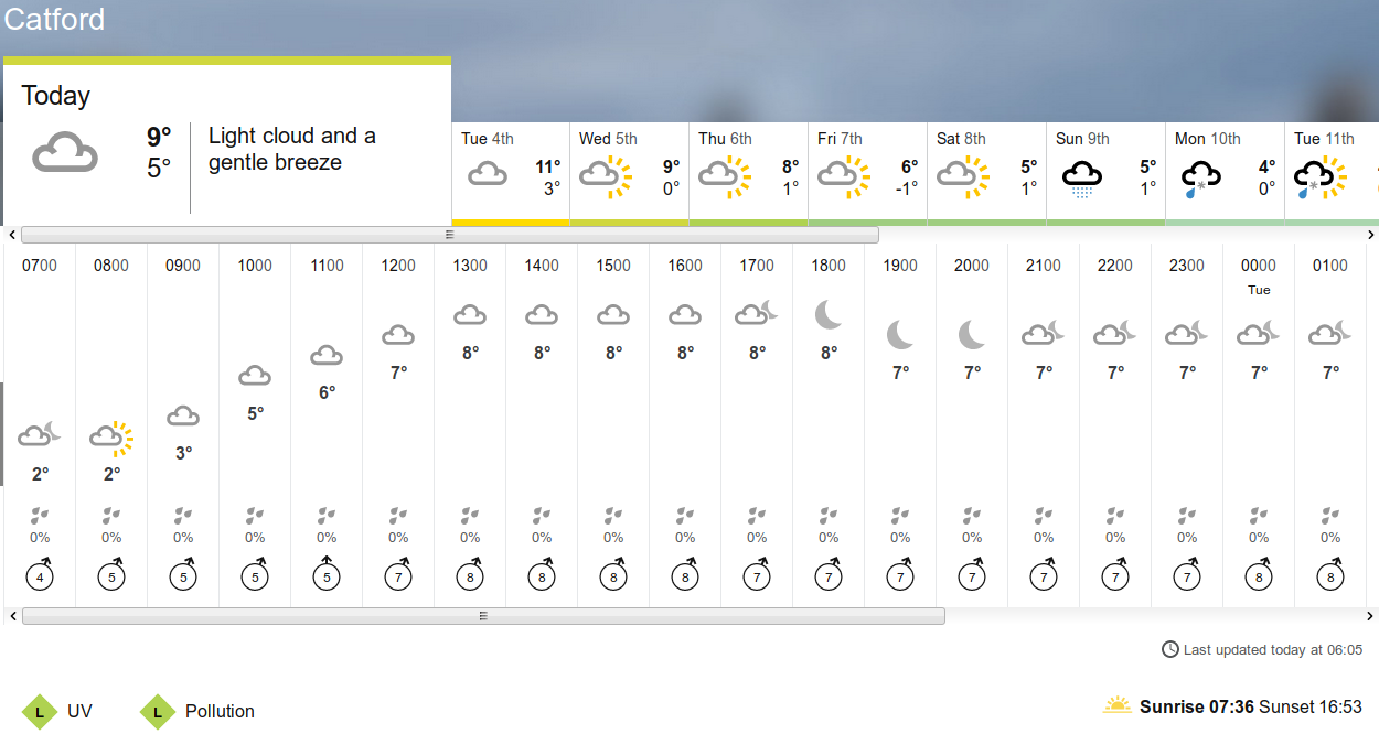 BBC_weather
                    forecast