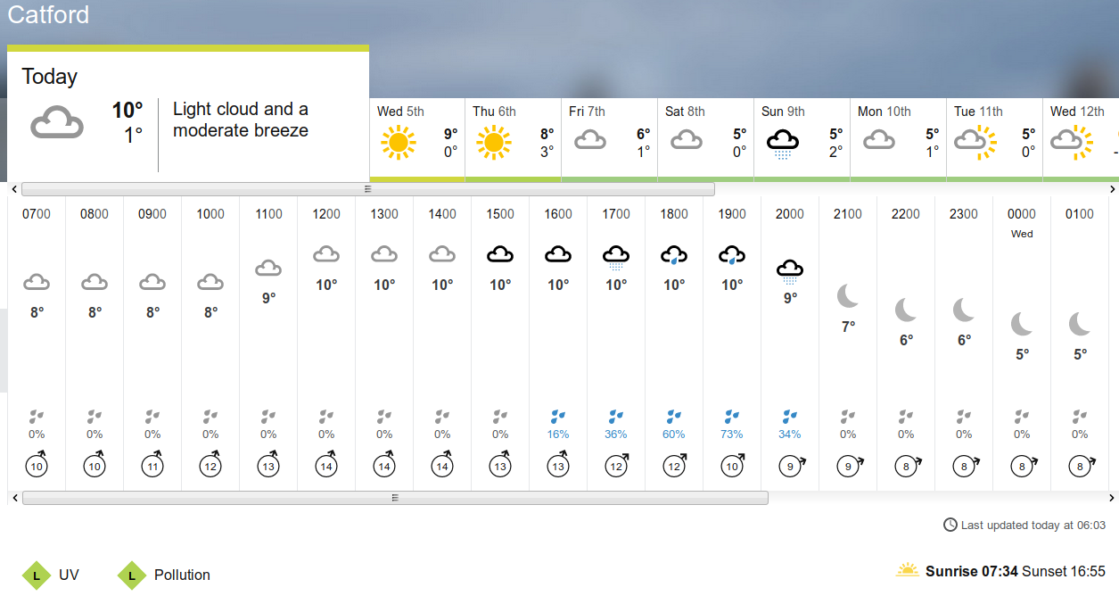 BBC_weather forecast