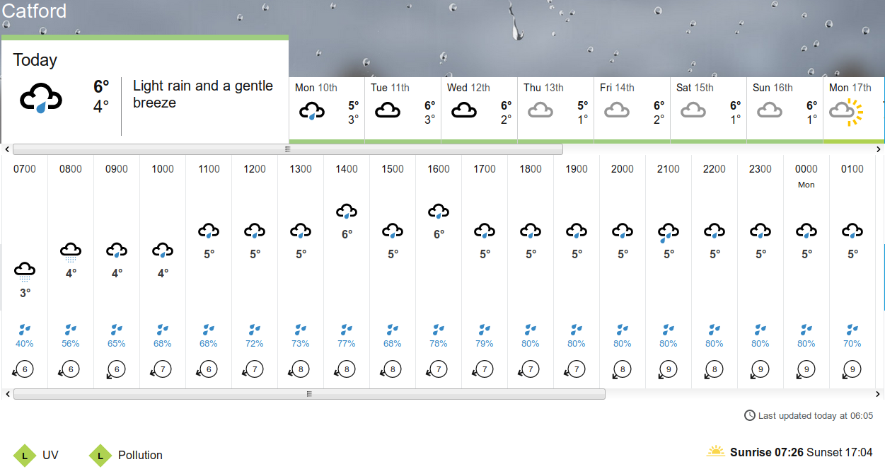 BBC_weather
                    forecast