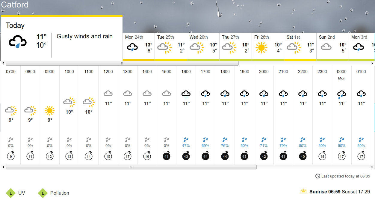 BBC_weather
                    forecast