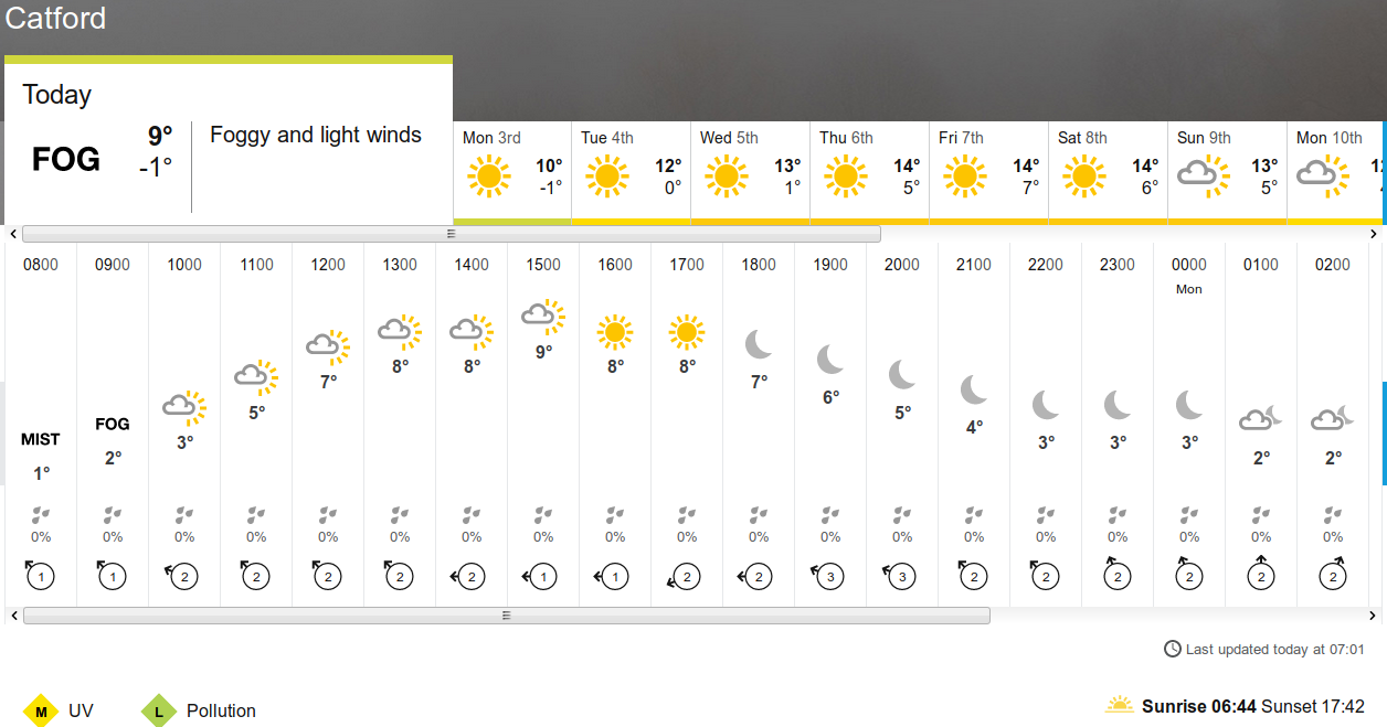 BBC_weather forecast