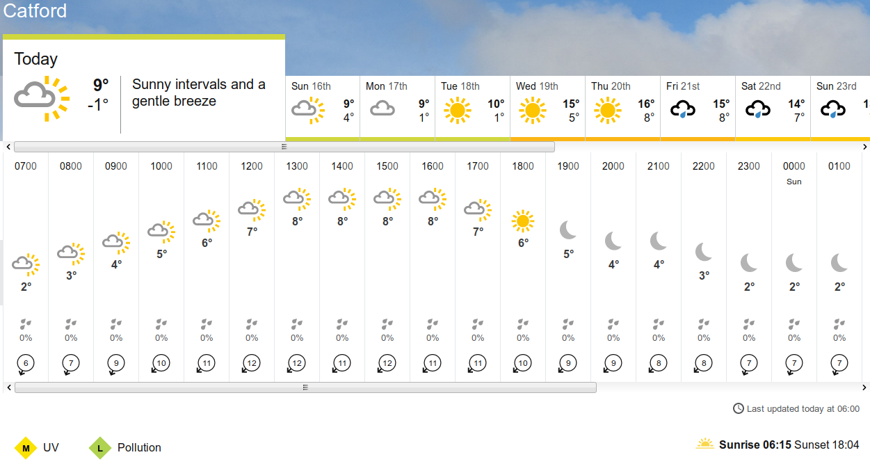 BBC_weather
                    forecast
