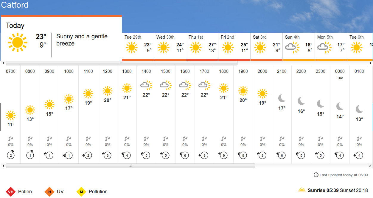 BBC_weather
                      forecast