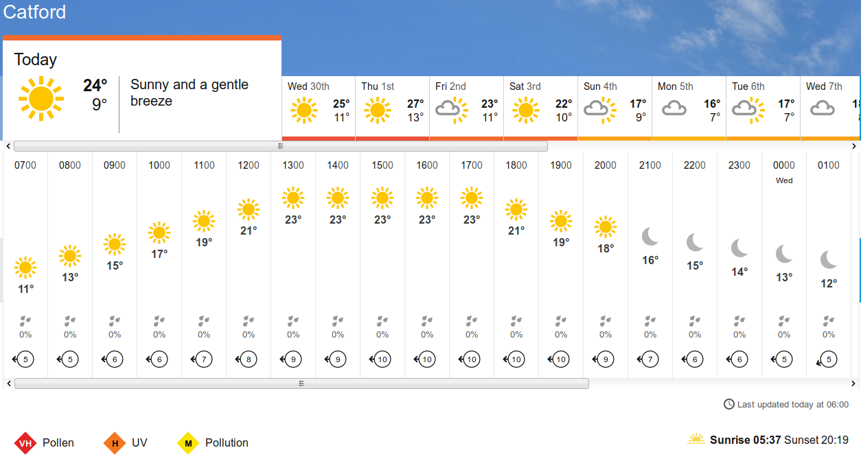 BBC_weather
                      forecast