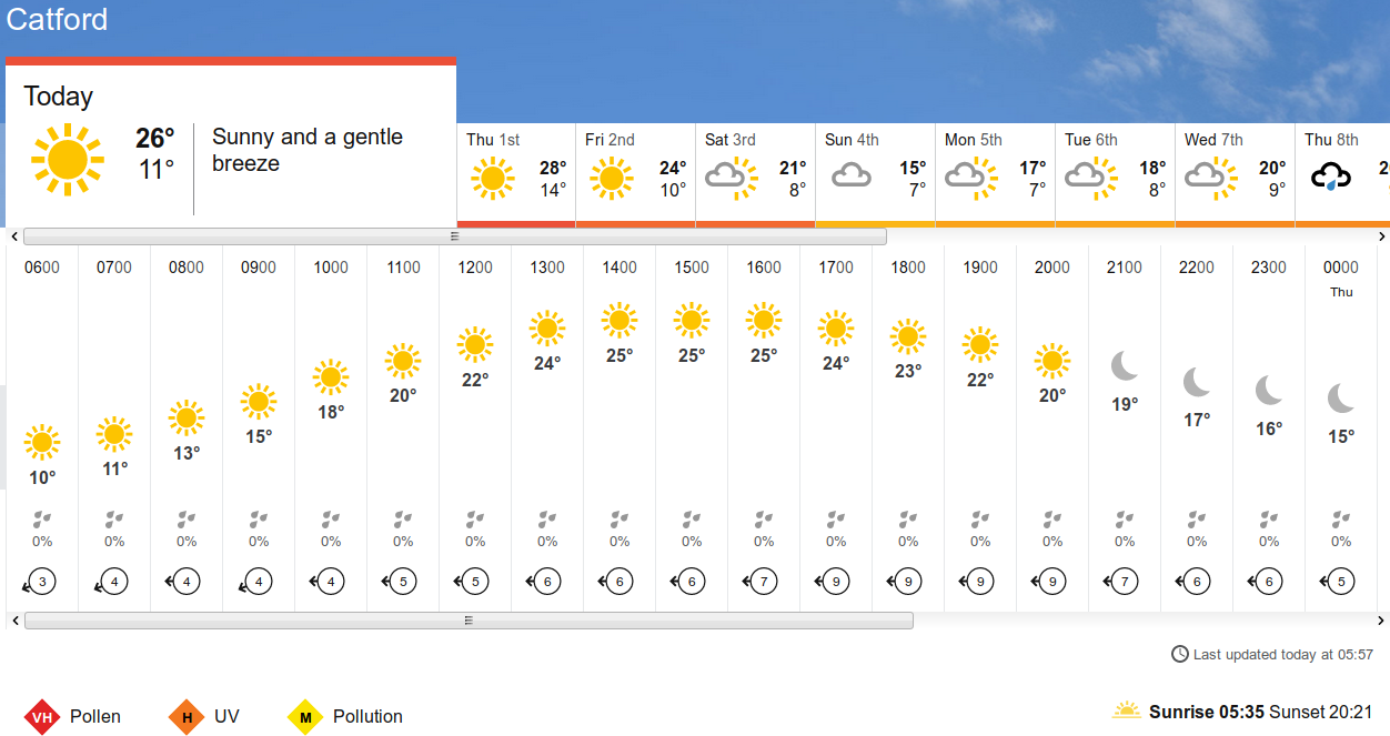 BBC_weather forecast
