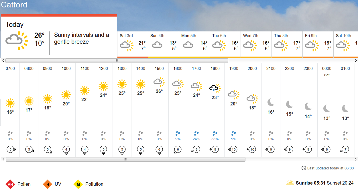 BBC_weather forecast