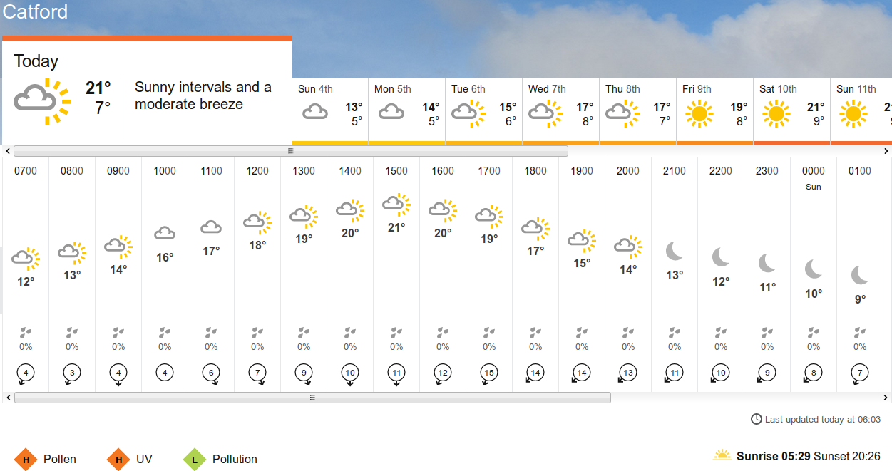 BBC_weather forecast