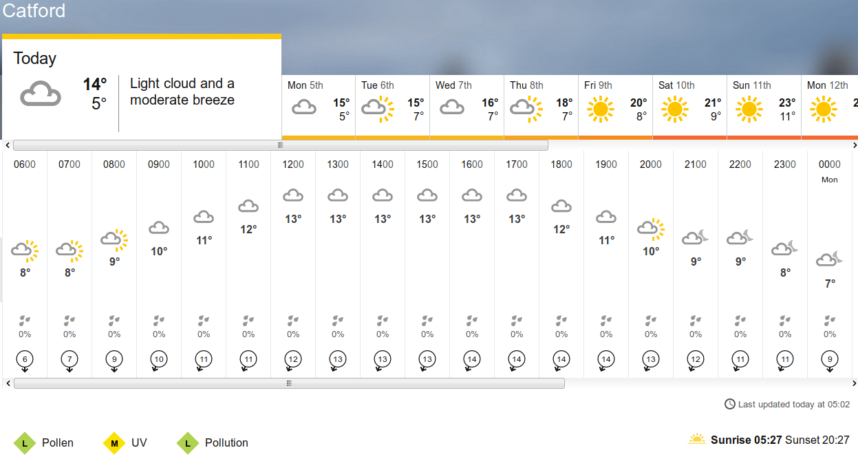 BBC_weather forecast