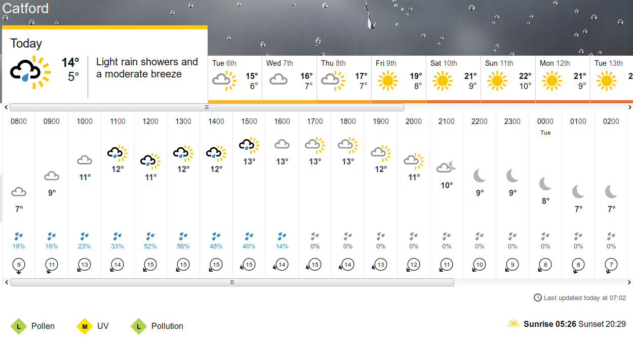 BBC_weather forecast