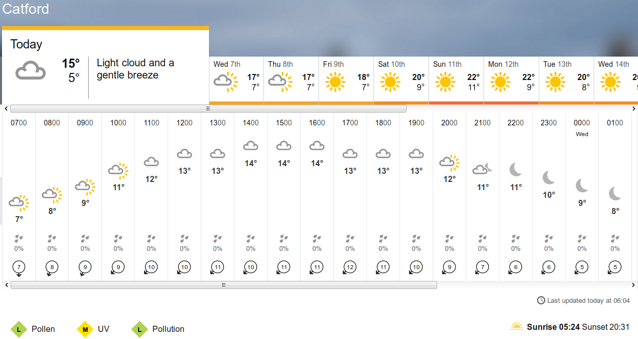 BBC_weather forecast