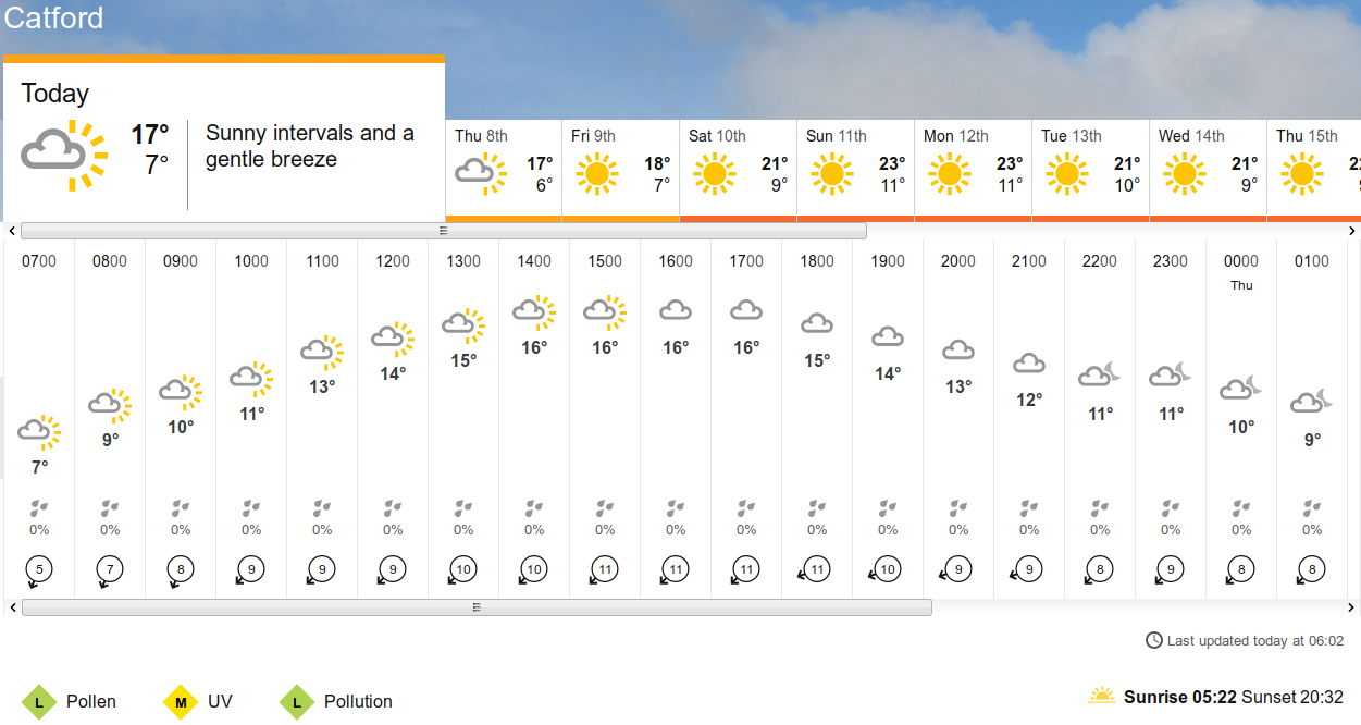 BBC_weather forecast