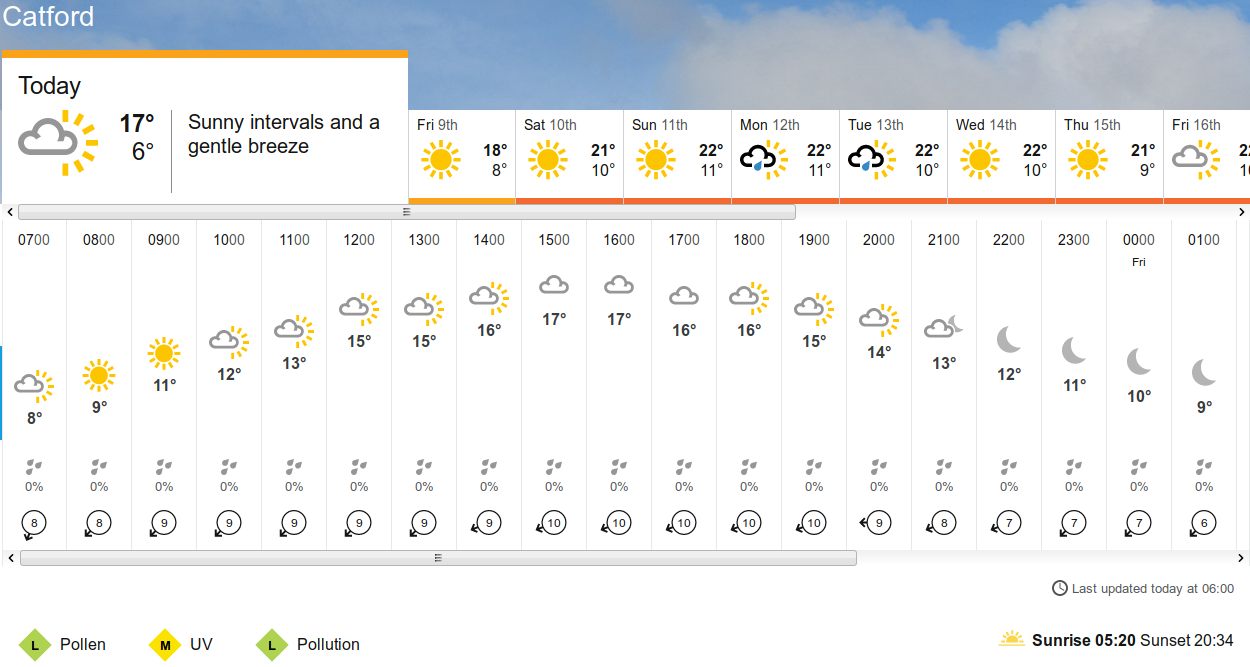 BBC_weather forecast