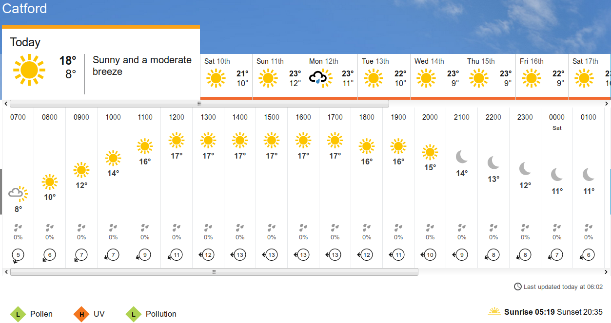 BBC_weather forecast