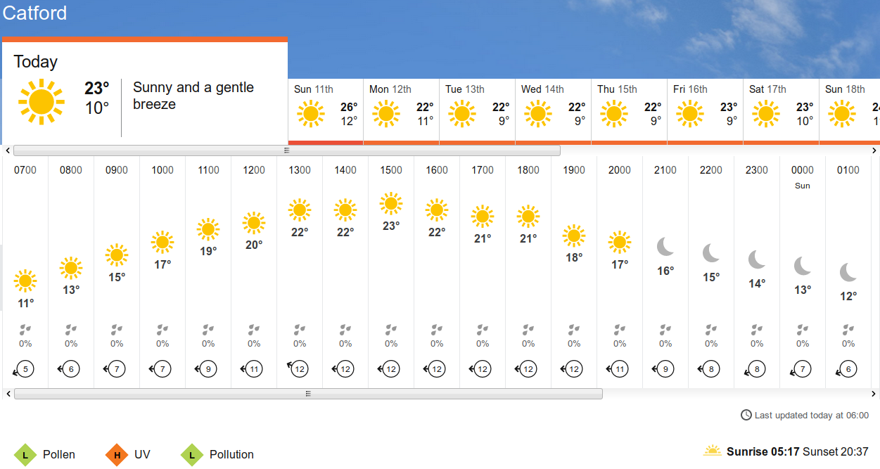 BBC_weather forecast