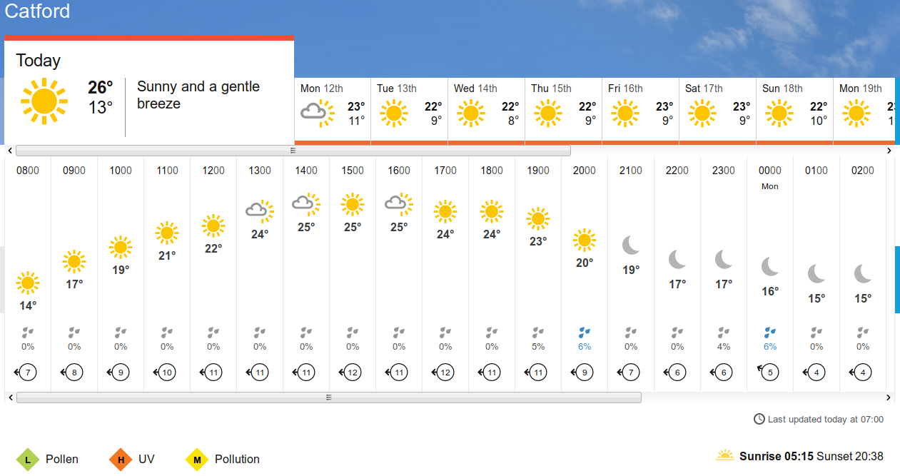 BBC_weather forecast