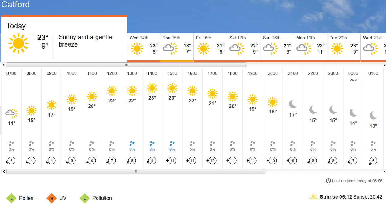 BBC_weather
                      forecast