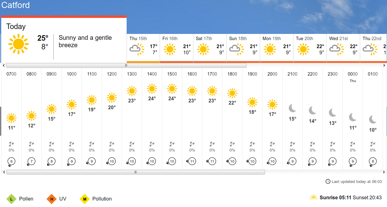 BBC_weather
                      forecast