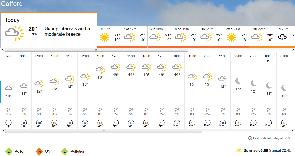 BBC_weather
                      forecast
