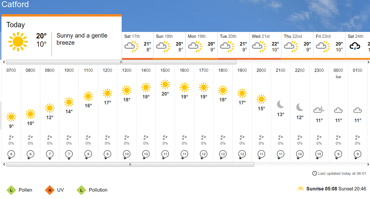BBC_weather
                      forecast