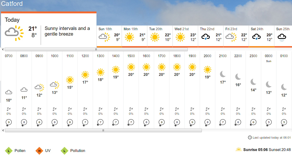 BBC_weather
                      forecast
