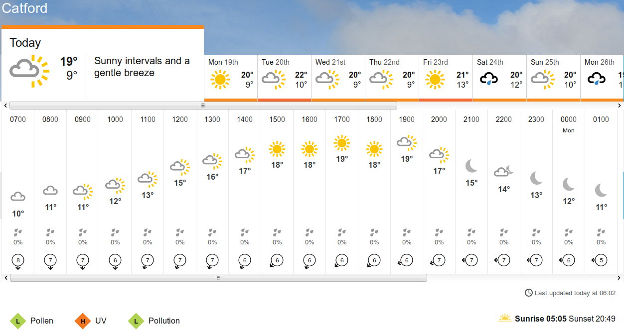BBC_weather
                      forecast